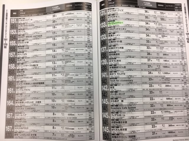 %e3%83%93%e3%82%b8%e3%83%8d%e3%82%b9%e3%83%81%e3%83%a3%e3%83%b3%e3%82%b93