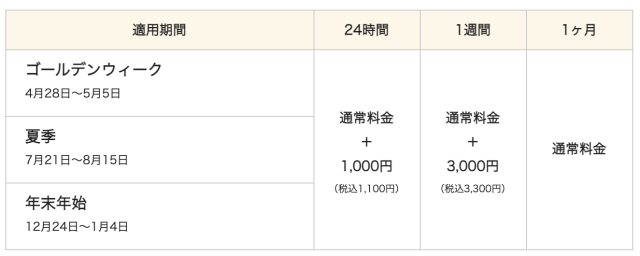 ハイシーズン料金