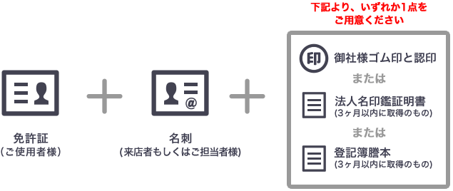 免許証、名刺、御社様ゴム印と認印、または、法人名印鑑証明書、または、登記簿謄本 上記3点を必ずご持参ください。