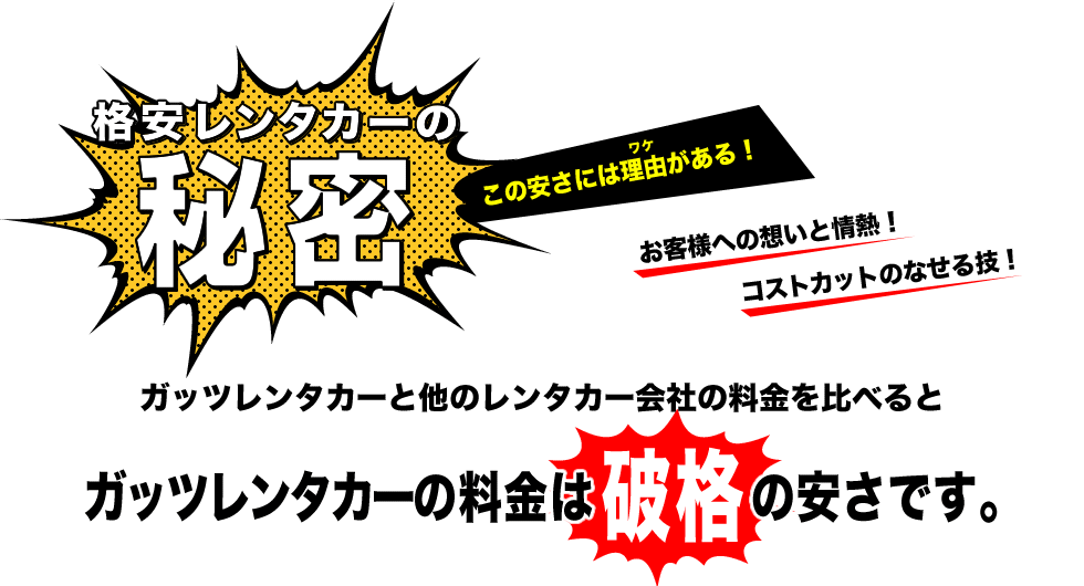 格安レンタカーの秘密 この安さには理由がある！ガッツレンタカーとほかのレンタカー会社の料金を比べるとガッツレンタカーの料金は破格の安さです。